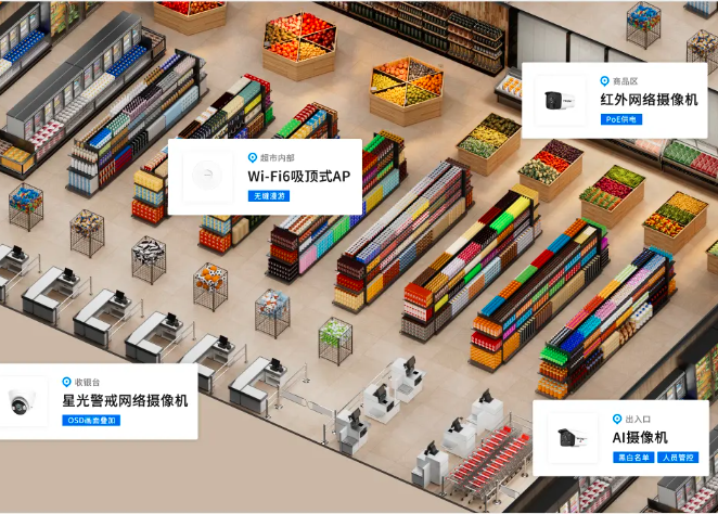超市网络覆盖和视觉安防解决方案