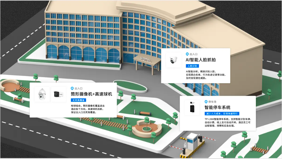 商务/会议酒店安防、网络一体化解决方案