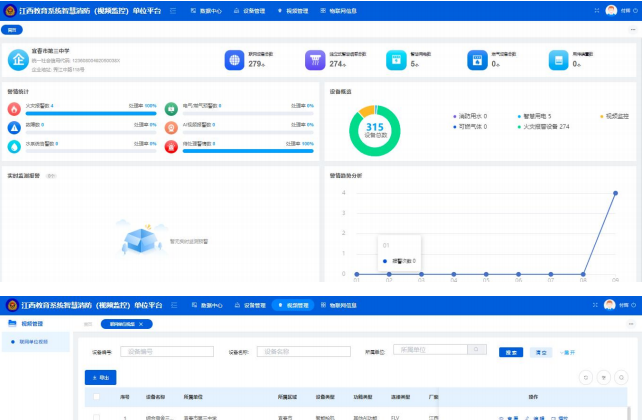 江西宜春学校智慧消防视频监控系统建设及学校视频监控上门维修